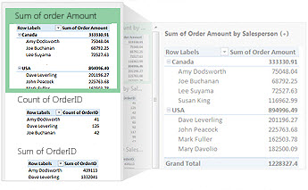 Excel - Pivot Table