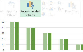 Excel - Recommended charts