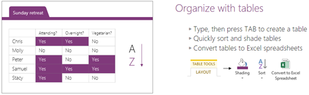 OneNote - Tables